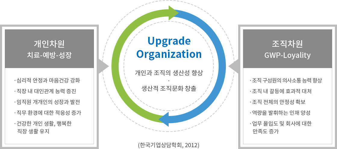 EAP 효과