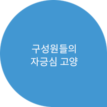 기업 상담/EAP지원 프로그램 기대효과